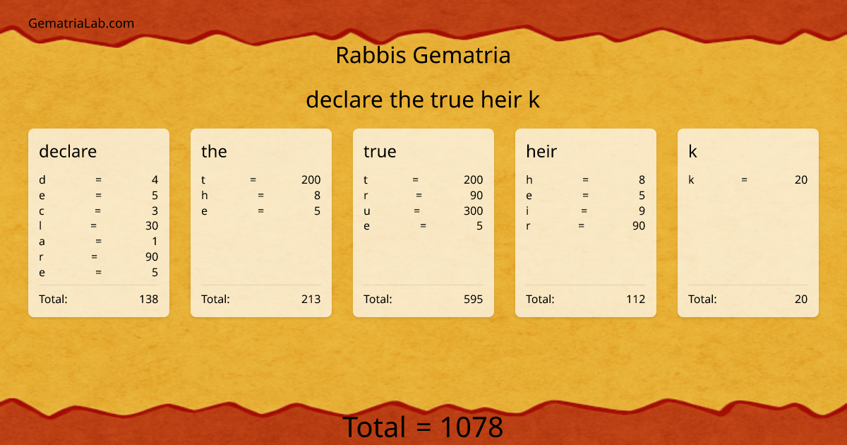 declare the true heir k in rabbis Gematria